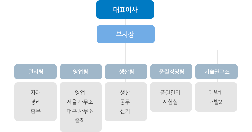 조직도